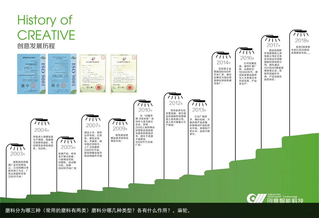 磨料分為哪三種（常用的磨料有兩類）磨料分哪幾種類型？各有什么作