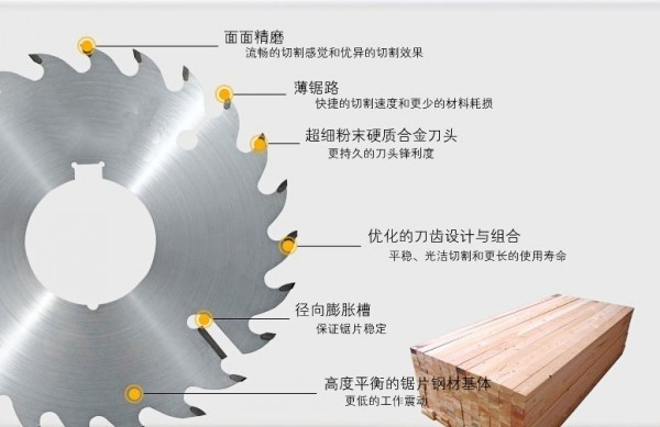 圓木多片鋸 創意木工機械