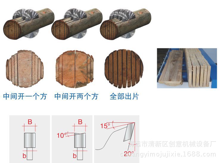 圓木多片鋸 創意木工機械